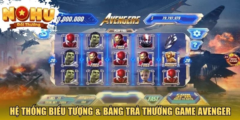 Avenger - Game Nổ Hũ Đổi Thưởng Chủ Đề Siêu Anh Hùng Hệ thống biểu tượng & bảng trả thưởng game Avenger